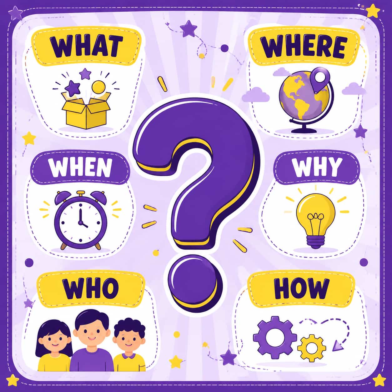کلمات پرسشی (Question words) در زبان انگلیسی