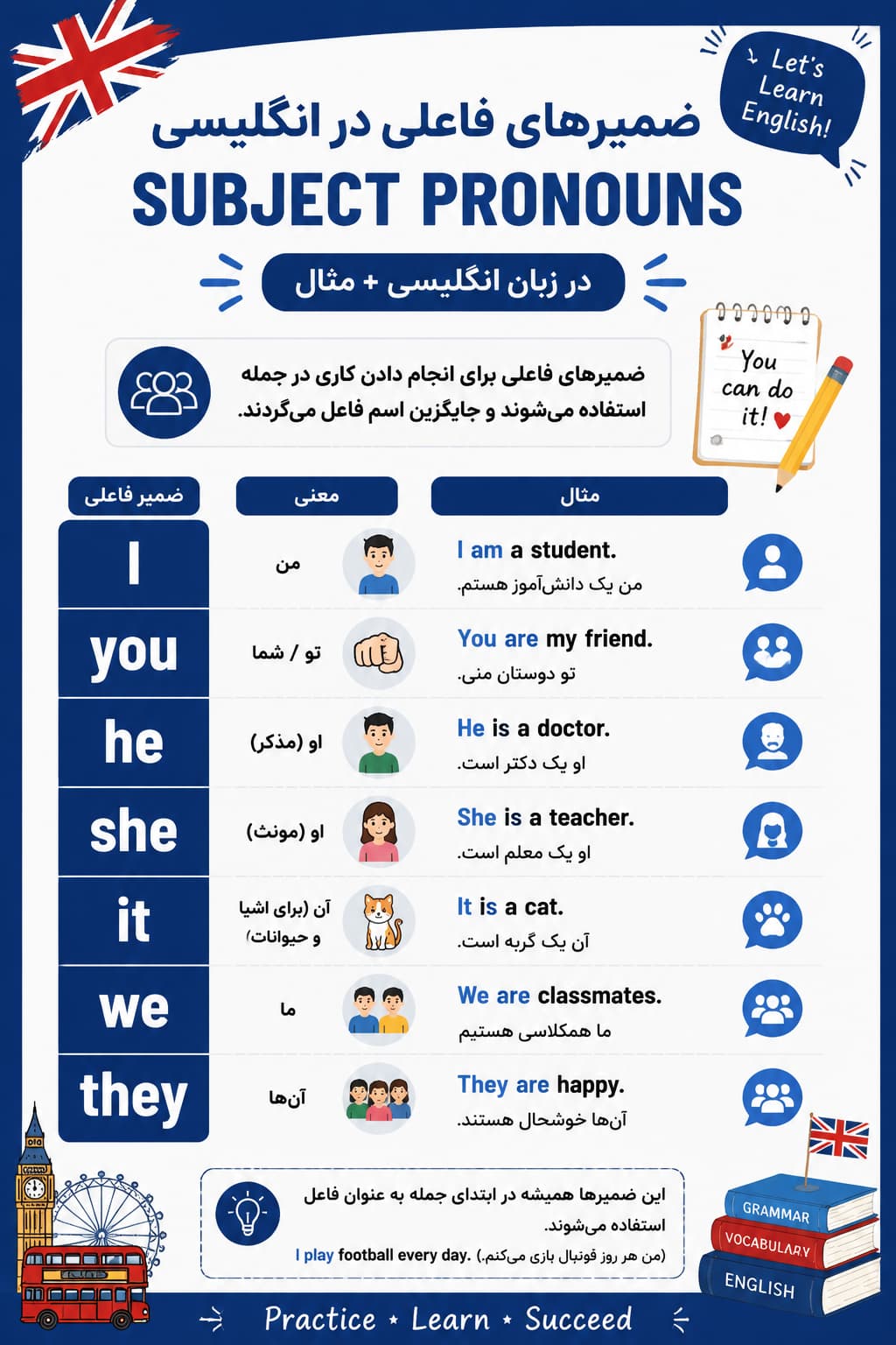لیست ضمایر فاعلی در انگلیسی + مثال