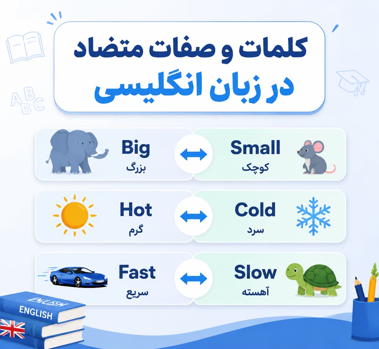 کلمات و صفات متضاد در زبان انگلیسی