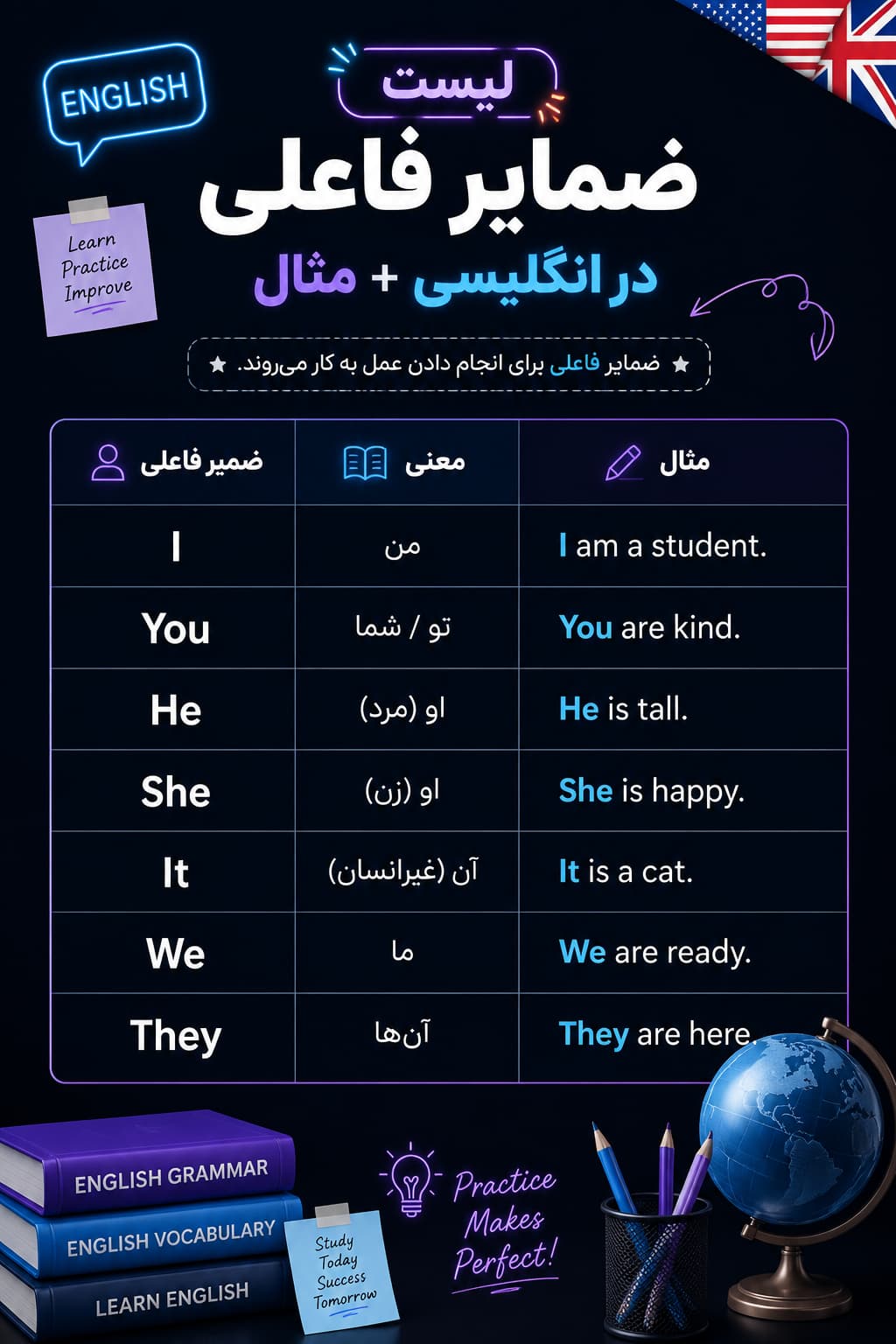 لیست ضمایر فاعلی در انگلیسی + مثال