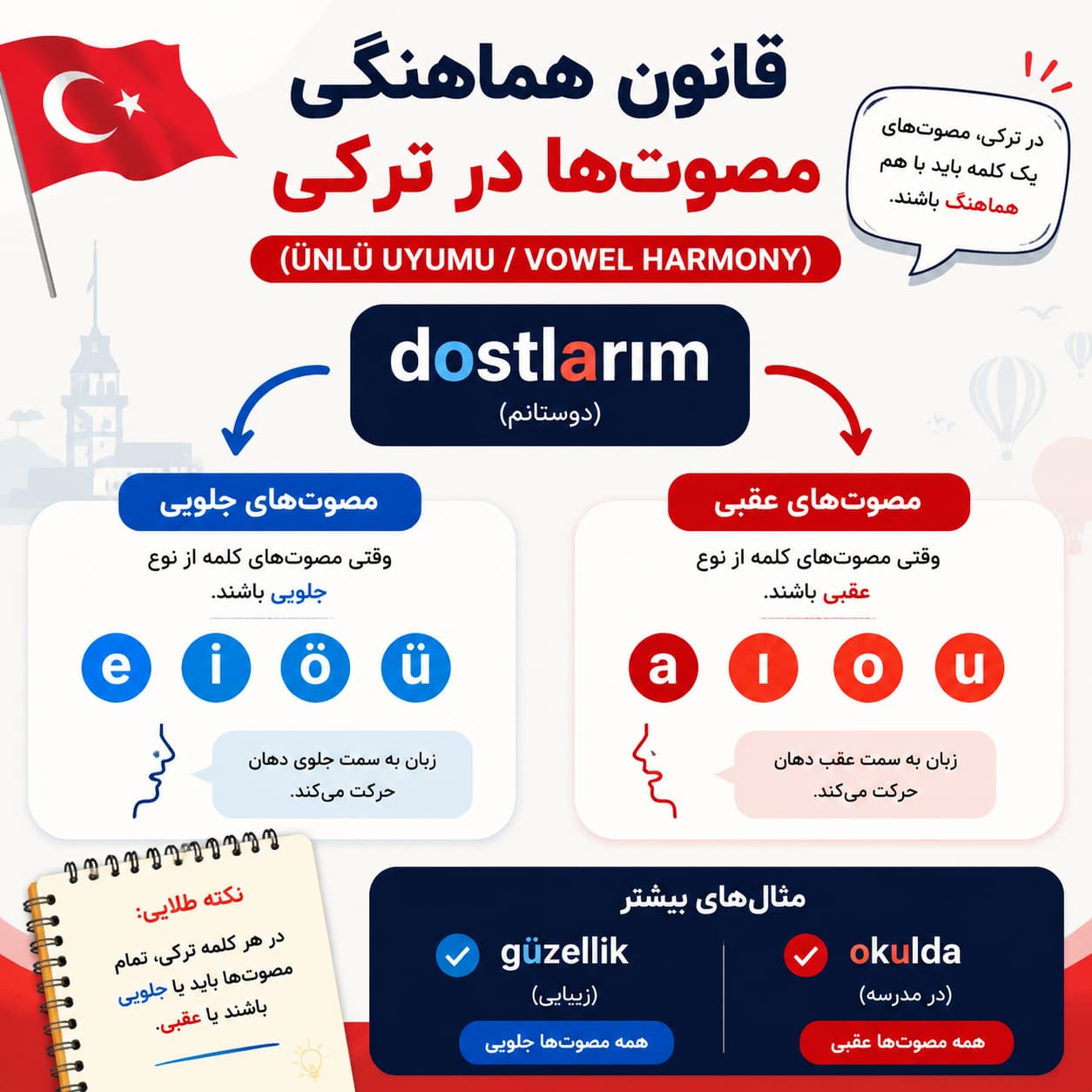 قوانین Vowel Harmony (واکه‌ها) در ترکی استانبولی