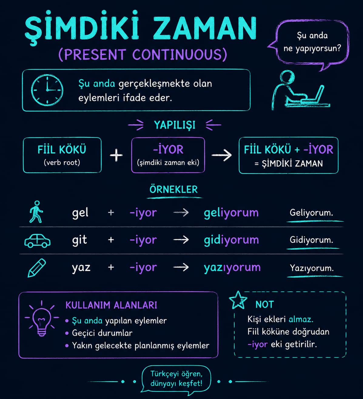 یادگیری 9 زمان در گرامر زبان ترکی استانبولی