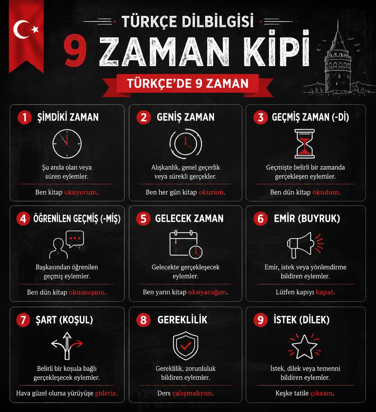یادگیری 9 زمان در گرامر زبان ترکی استانبولی