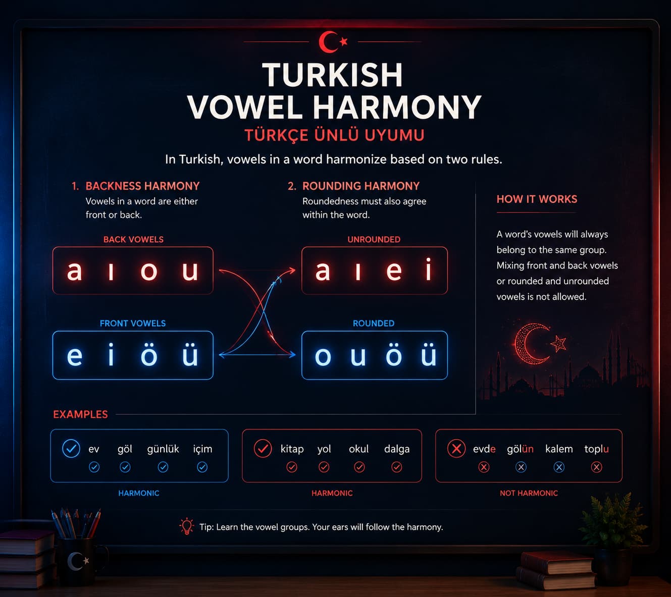 قوانین Vowel Harmony (واکه‌ها) در ترکی استانبولی