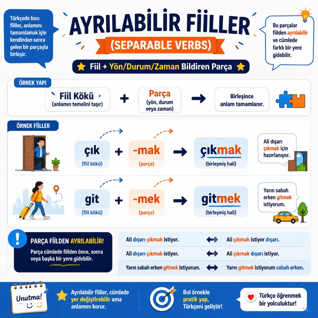 افعال جداشدنی (Ayrılabilir Fiiller) در زبان ترکی استانبولی