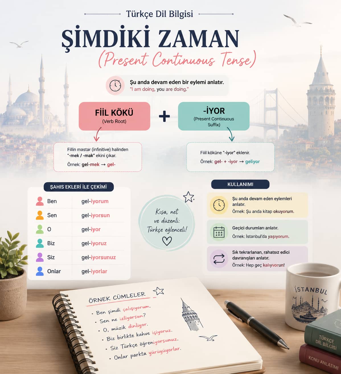 آموزش حال استمراری در ترکی استانبولی (Şimdiki Zaman)