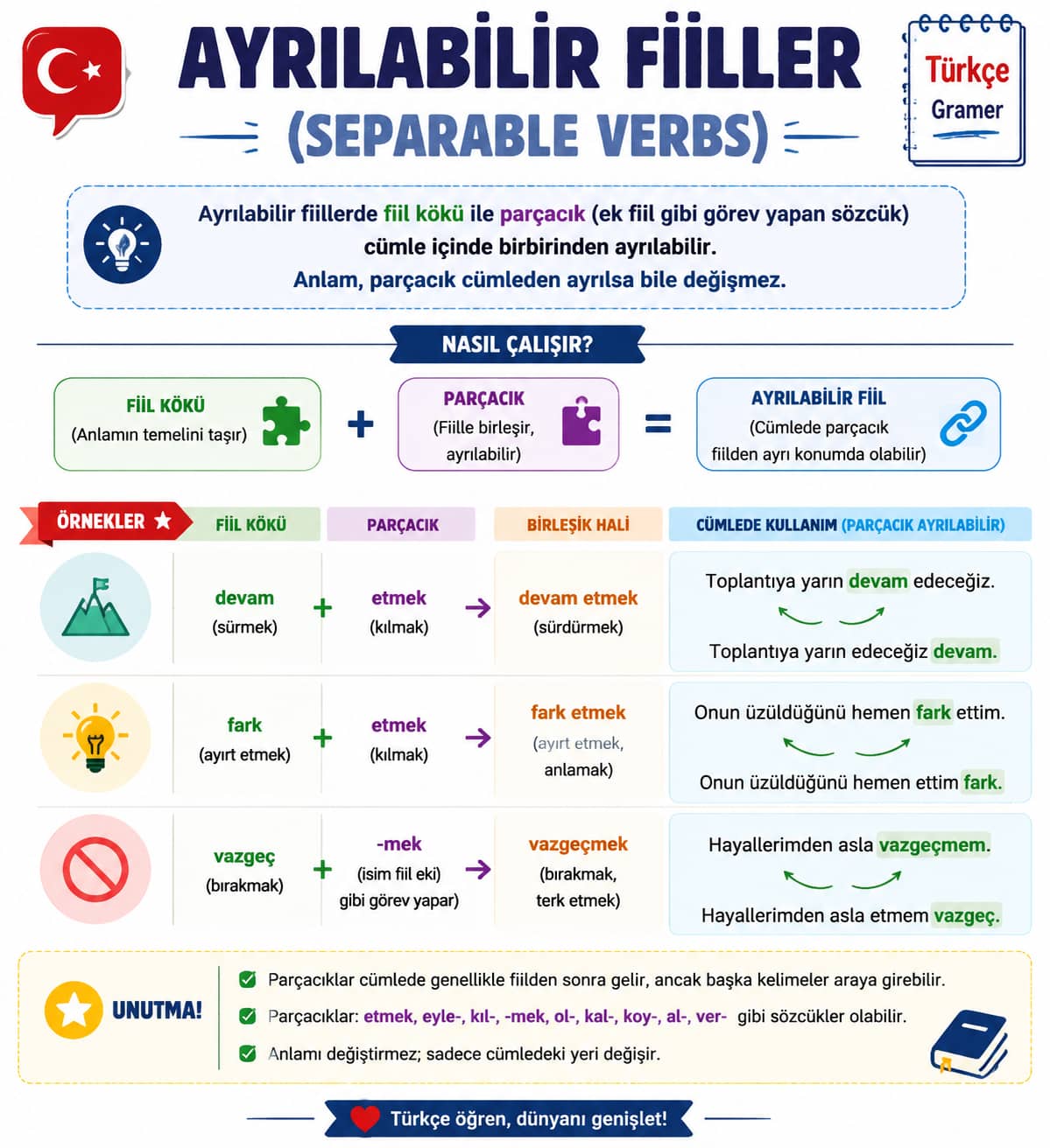افعال جداشدنی (Ayrılabilir Fiiller) در زبان ترکی استانبولی