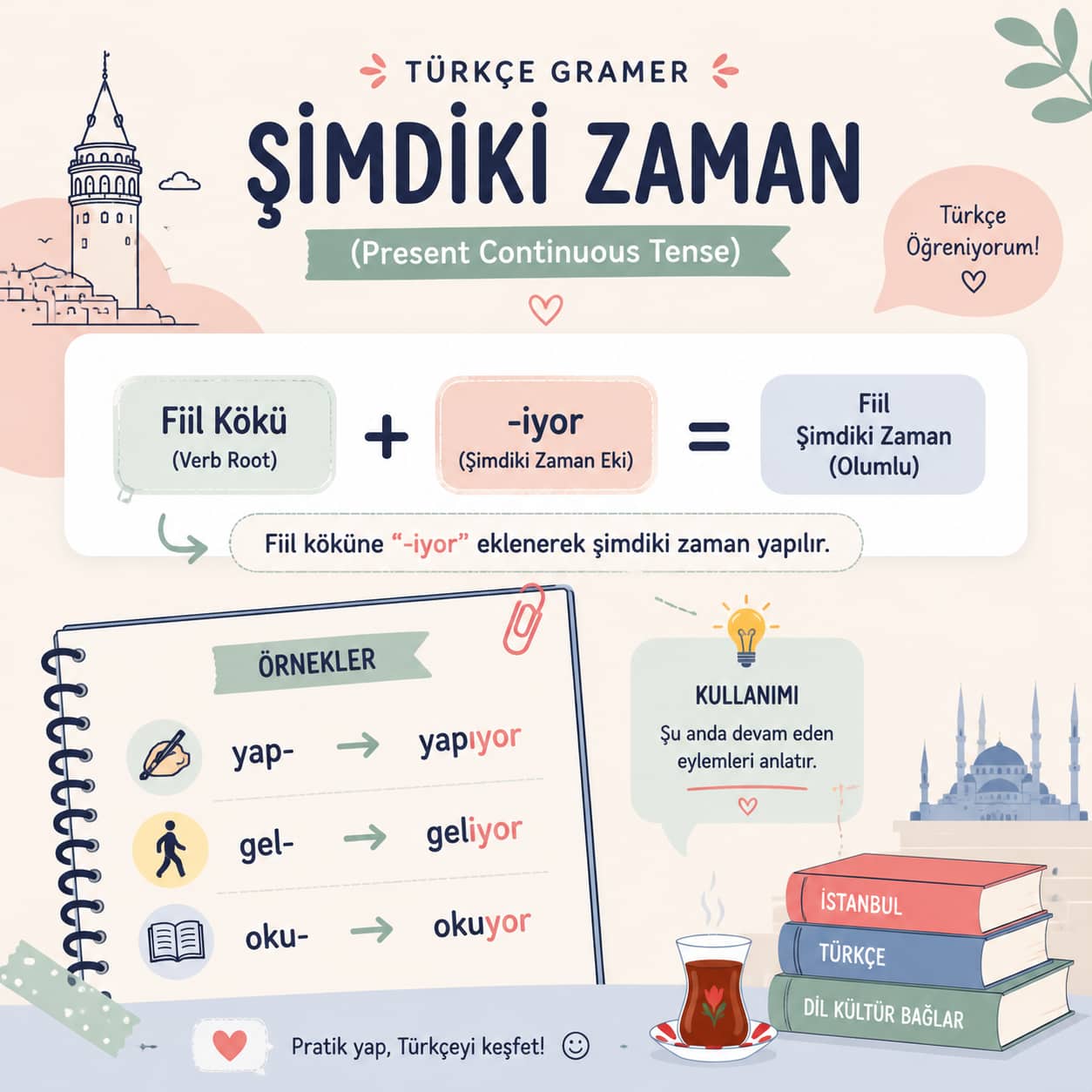 آموزش حال استمراری در ترکی استانبولی (Şimdiki Zaman)