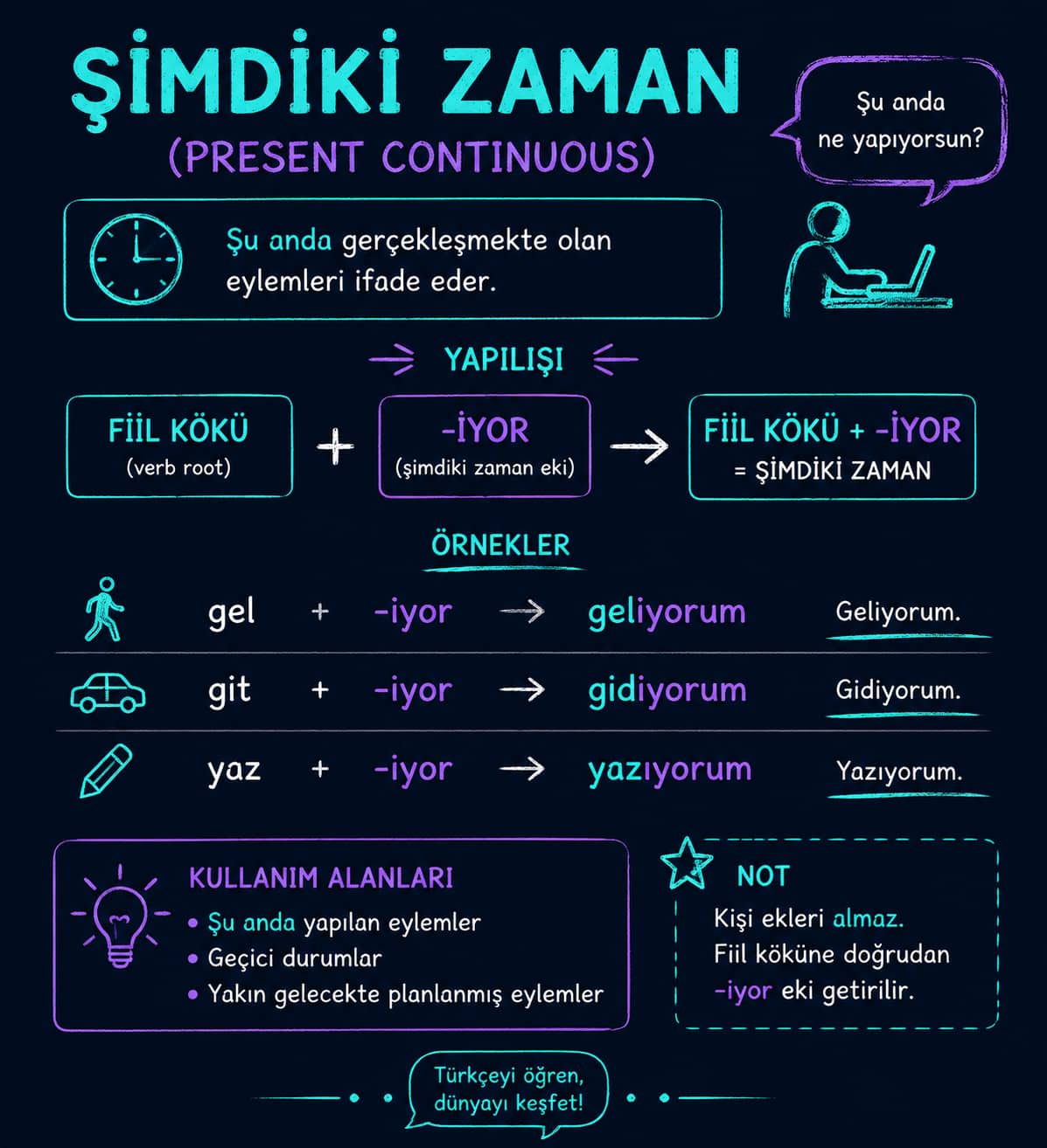 آموزش حال استمراری در ترکی استانبولی (Şimdiki Zaman)