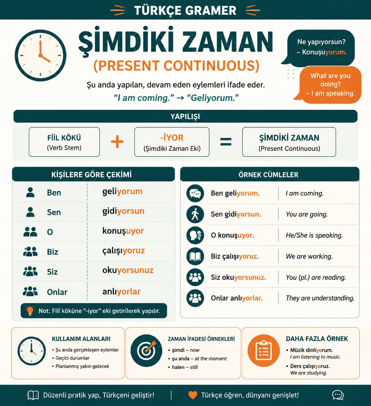 آموزش حال استمراری در ترکی استانبولی (Şimdiki Zaman)