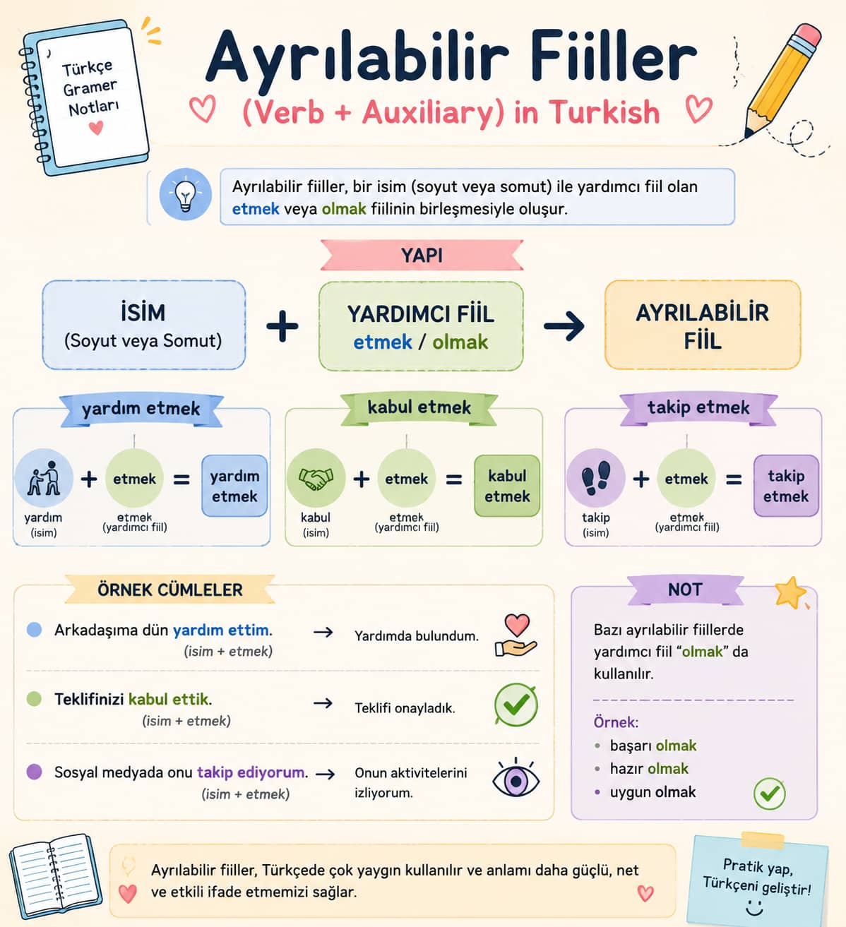 افعال جداشدنی (Ayrılabilir Fiiller) در زبان ترکی استانبولی