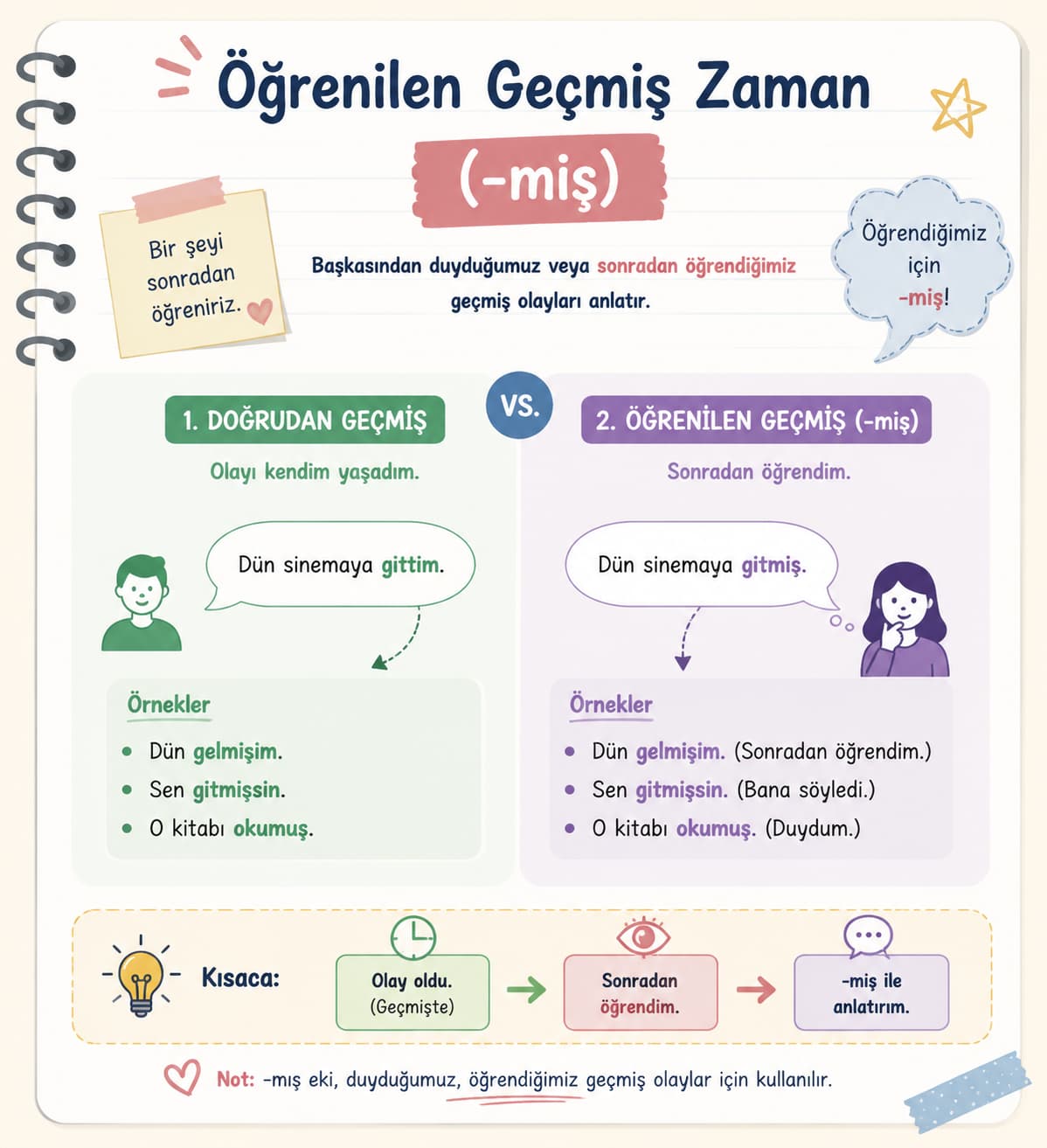 آموزش گذشته نقلی در ترکی استانبولی (گذشته نامشخص)