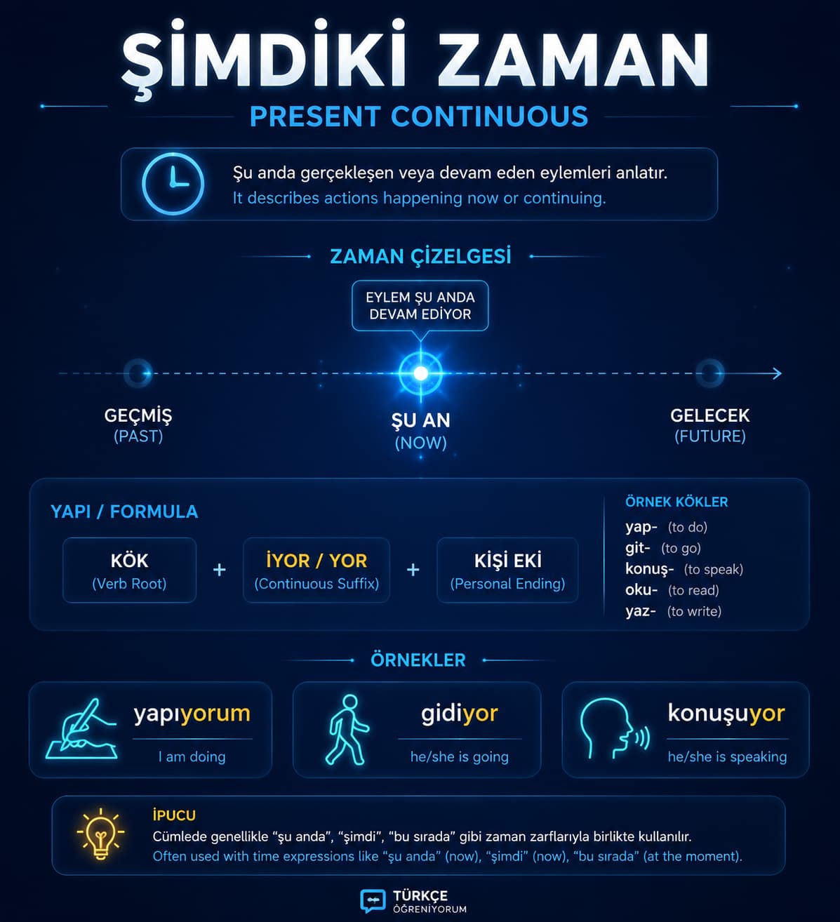 آموزش حال استمراری در ترکی استانبولی (Şimdiki Zaman)