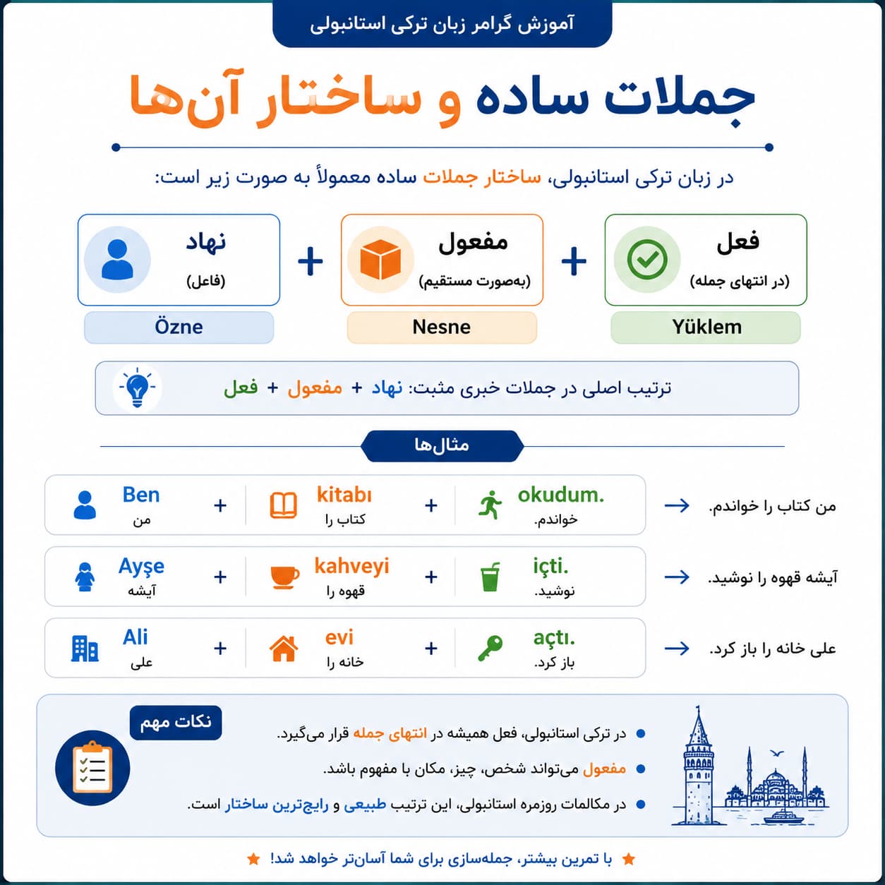 جملات ساده و ساختار آن ها در زبان ترکی استانبولی