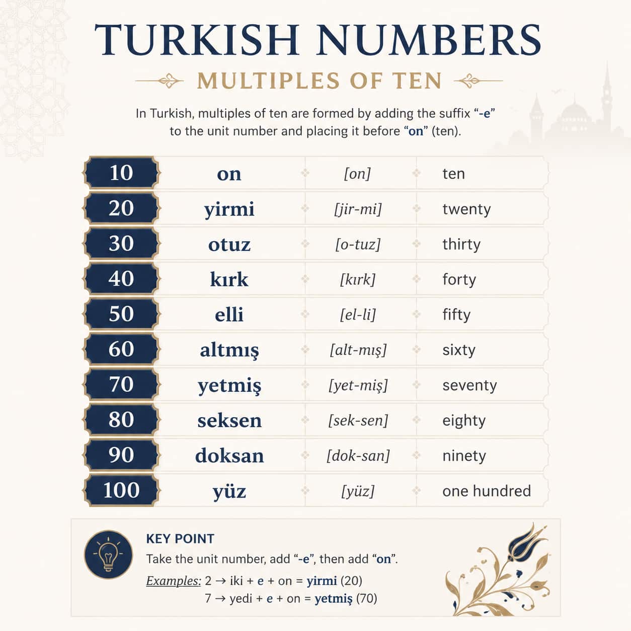یادگیری اعداد در زبان ترکی استانبولی از 1 تا 1000