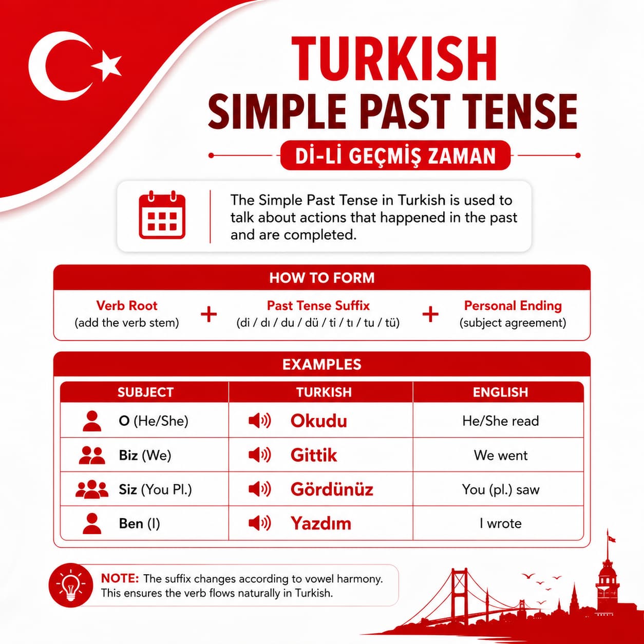 زمان گذشته ساده در زبان ترکی استانبولی (Belirli Geçmiş)