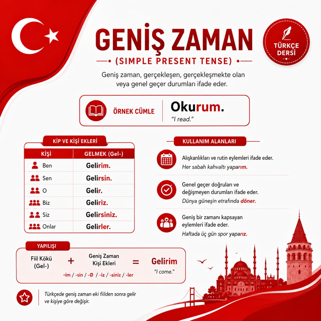 زمان حال ساده در زبان ترکی استانبولی (Geniş Zaman)