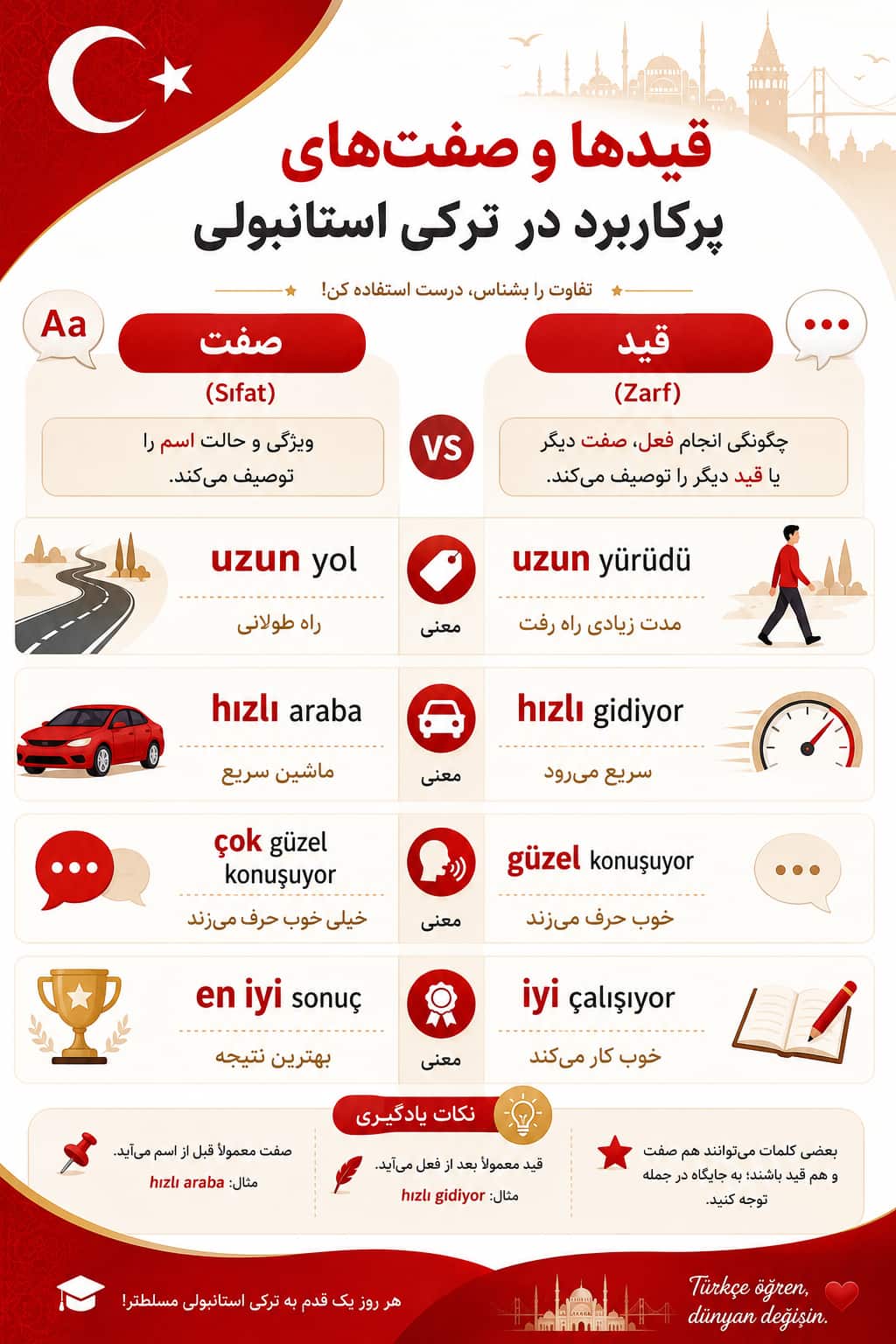 راهنمای جامع قیدها و صفت‌های پرکاربرد در ترکی استانبولی