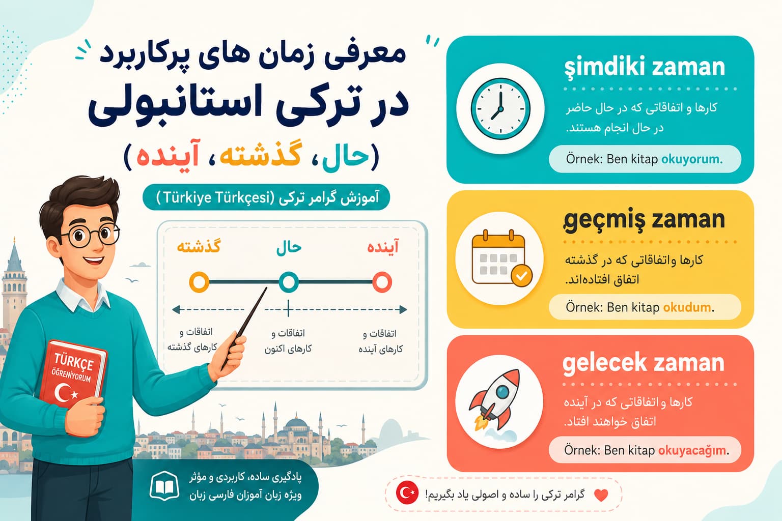 معرفی زمان های پرکاربرد در ترکی استانبولی (حال، گذشته، آینده)