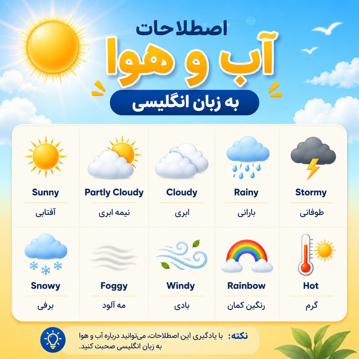اصطلاحات آب و هوا به زبان انگلیسی