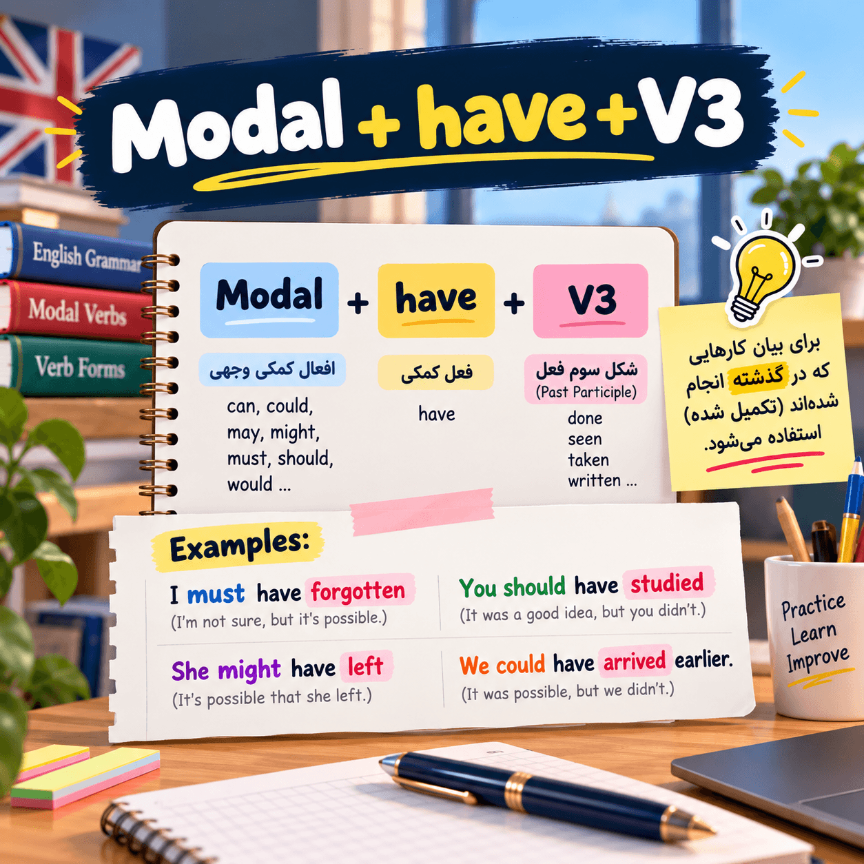 Modal + have + V3.png