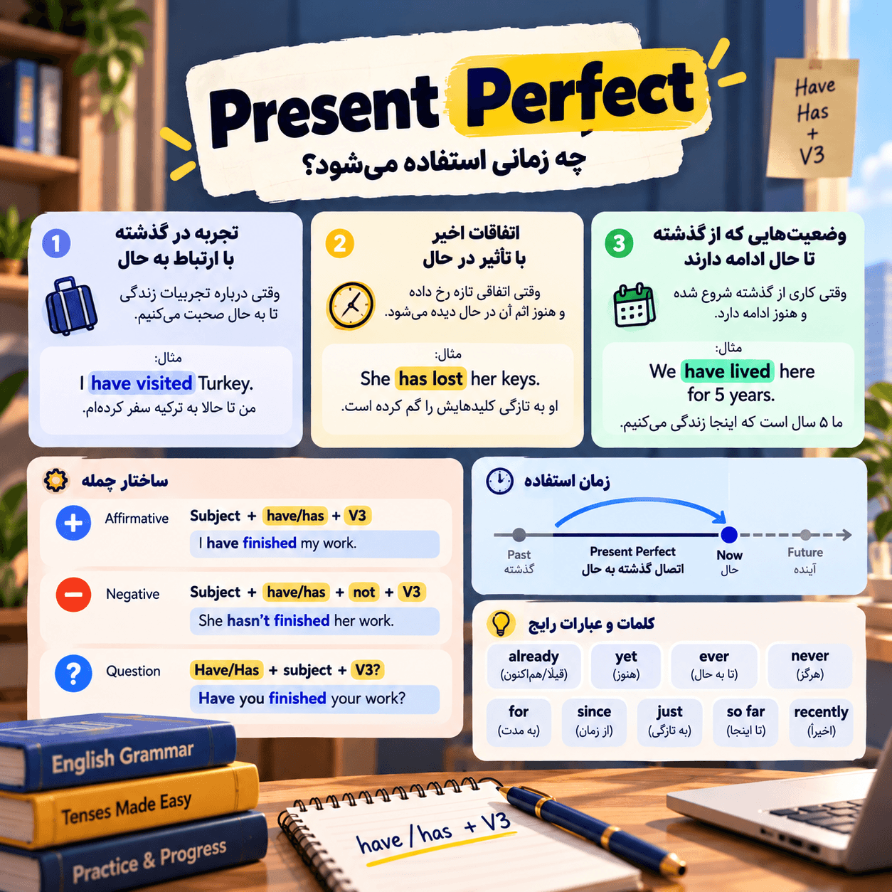 Present Perfect.png