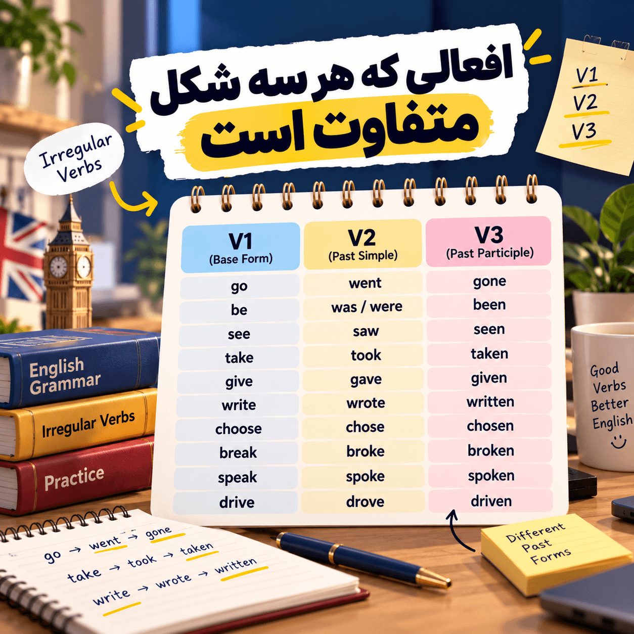 افعالی که هر سه شکل متفاوت است.png