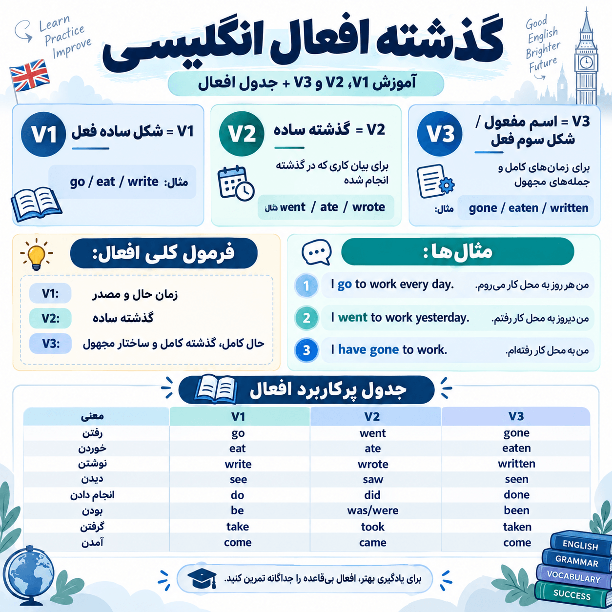 تمرین V2 و V3.png