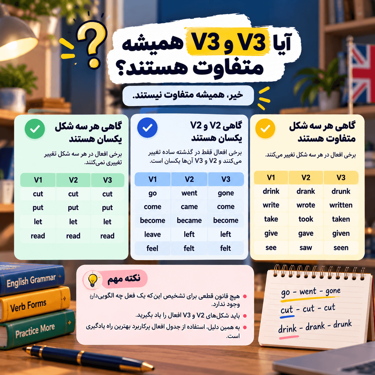 آیا V2 و V3 همیشه متفاوت هستند؟.png